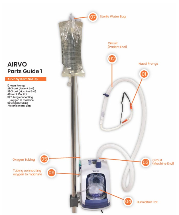 Airvo stand