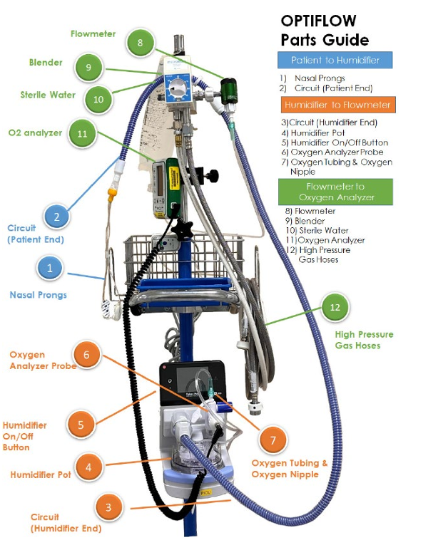 optiflow stand