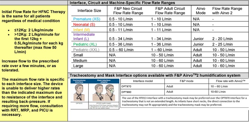 HF chart