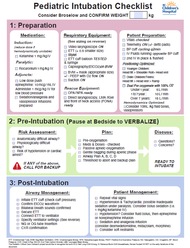 Pediatric Intubation Checklist 