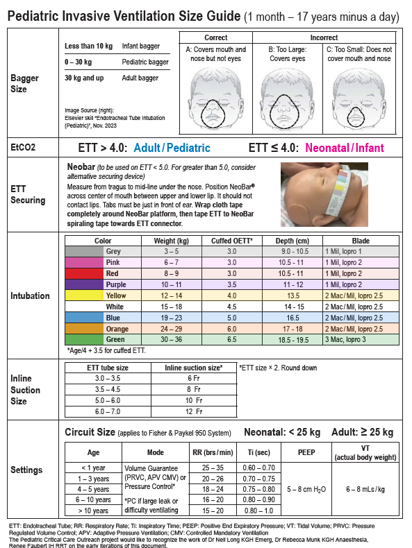 Pediatric Intubation Checklist 2