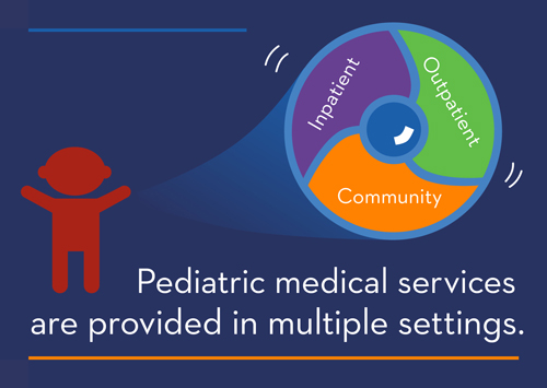 Flowo Inpatient Outpatient Community Services